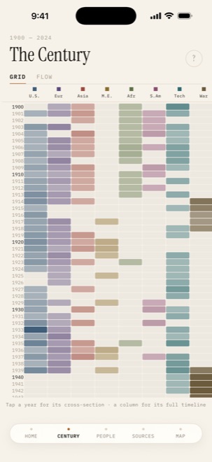 Every year and every region on one grid