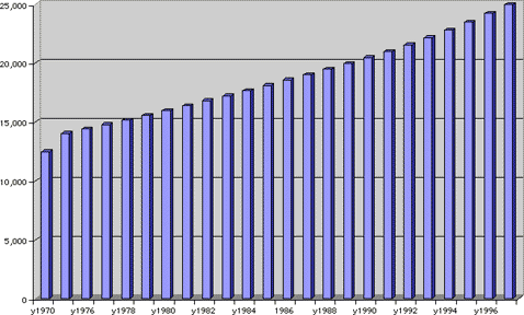 china population niger mozambique bulgaria denmark salvador namibia dominica el djibouti graph pakistan congo croatia guyana peru morocco nicaragua dominican