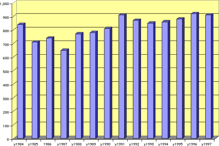 Malaysia Economy